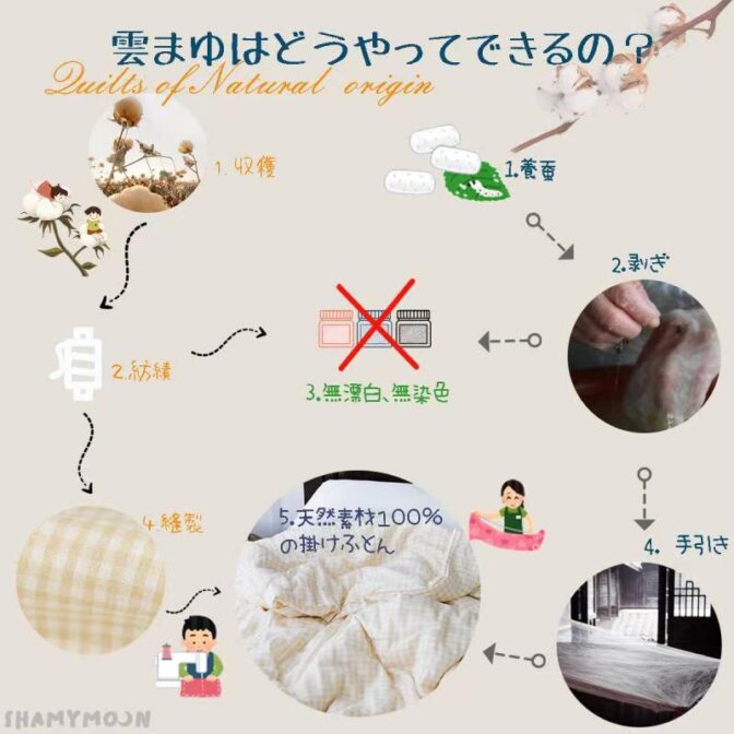 真綿 掛け布団 オーガニックコットン SHAMYMOON 雲まゆ 真綿布団が出来るまで
